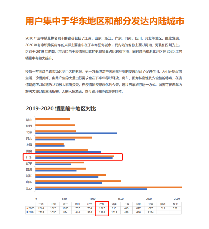 2021中國(廣東)國際房車露營展覽會 6月火力全開 2021中國(廣東)國際房車露營展覽會 6月火力全開
