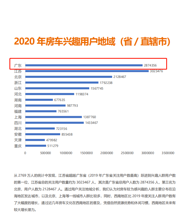 2021中國(廣東)國際房車露營展覽會 6月火力全開 2021中國(廣東)國際房車露營展覽會 6月火力全開