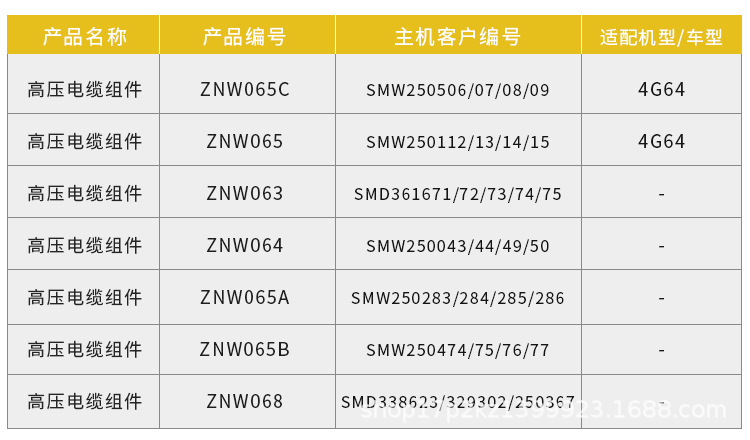 汽車配件,汽車高壓線,高壓電纜組件ZNW065C_05.jpg