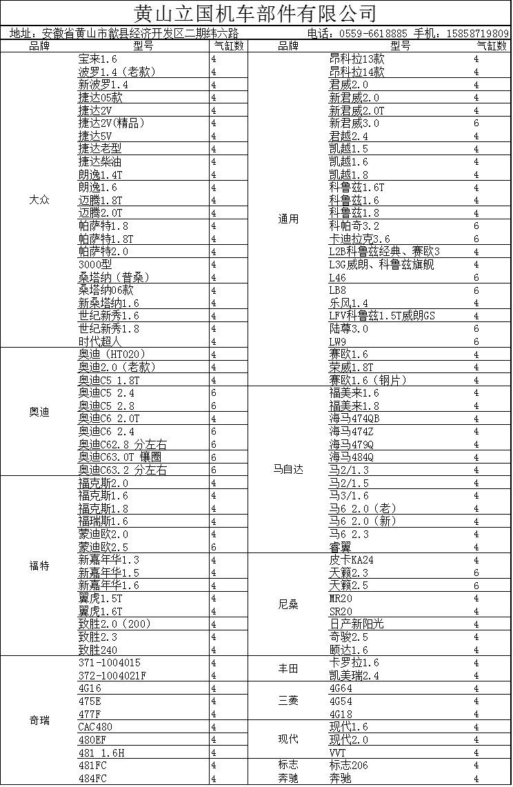 目錄