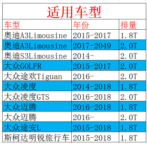 奧迪表