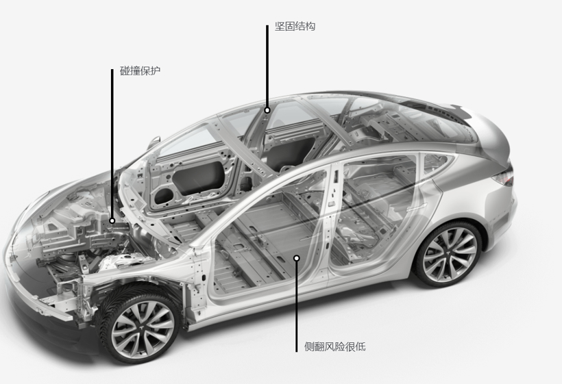 電動(dòng)汽車，特斯拉，自動(dòng)駕駛，電池，特斯拉最新撞車事故,特斯拉自動(dòng)駕駛輔助系統(tǒng)