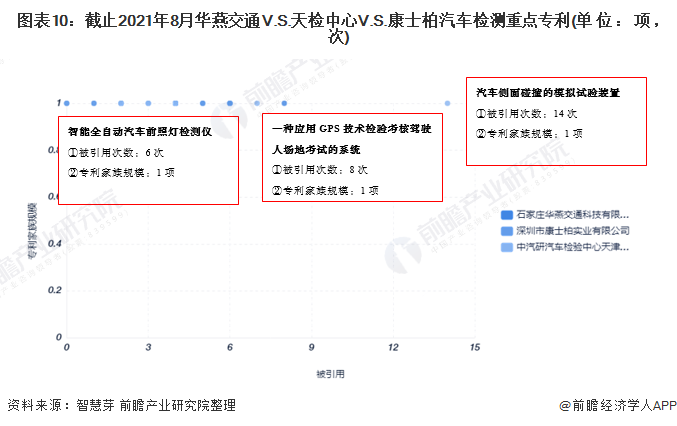 圖表1：中國汽車檢測行業(yè)市場競爭格局總結(jié)分析
