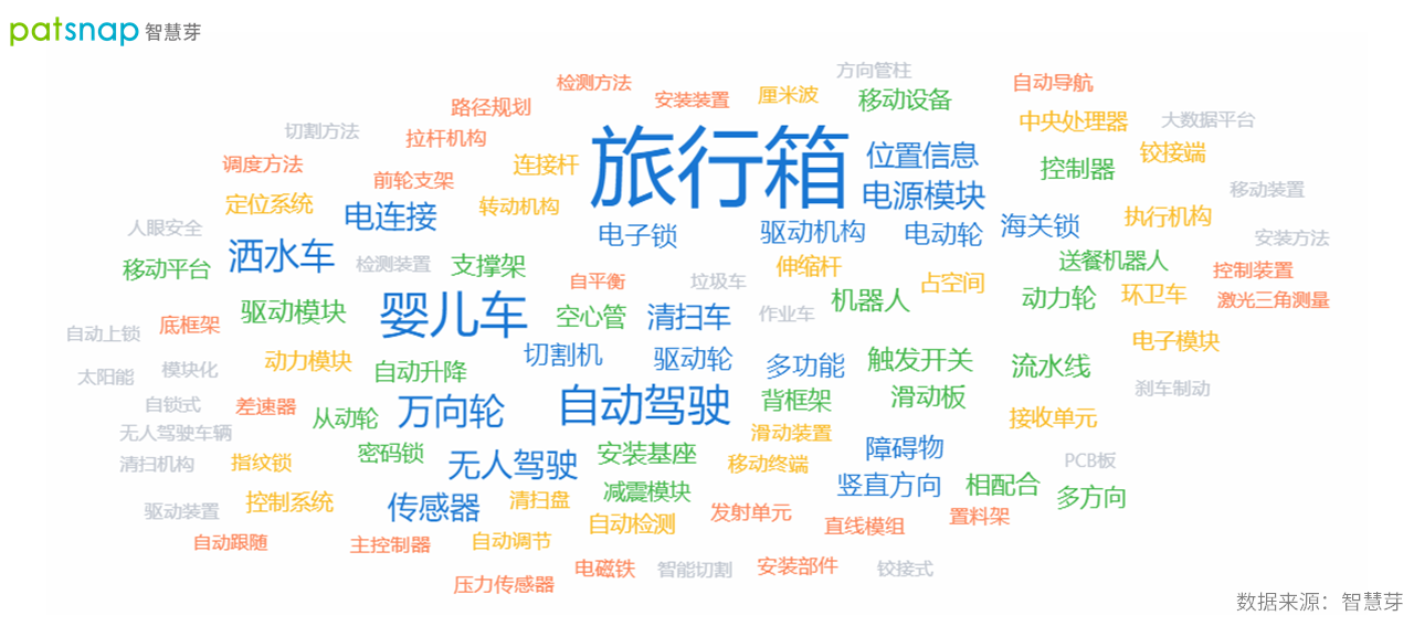 酷哇機器人創(chuàng)始人師從行業(yè)大咖，手握近300件專利