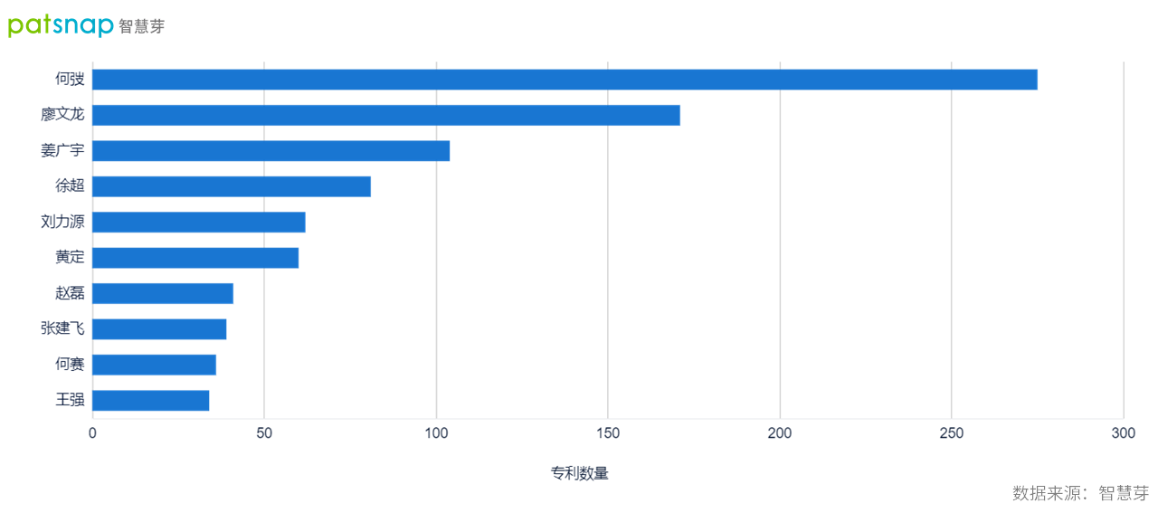 酷哇機器人創(chuàng)始人師從行業(yè)大咖，手握近300件專利