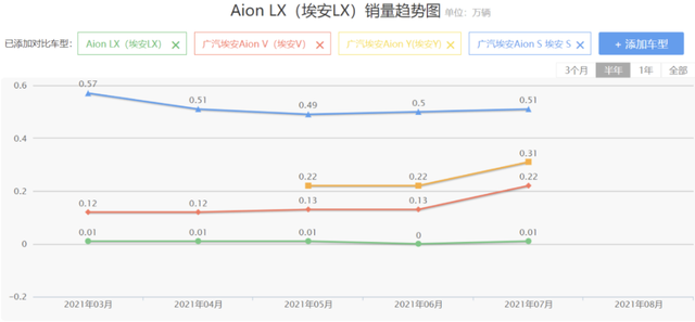 靠網(wǎng)約車走量！廣汽埃安能否憑借Aion V PLUS的上市進(jìn)軍C端市場(chǎng)？
