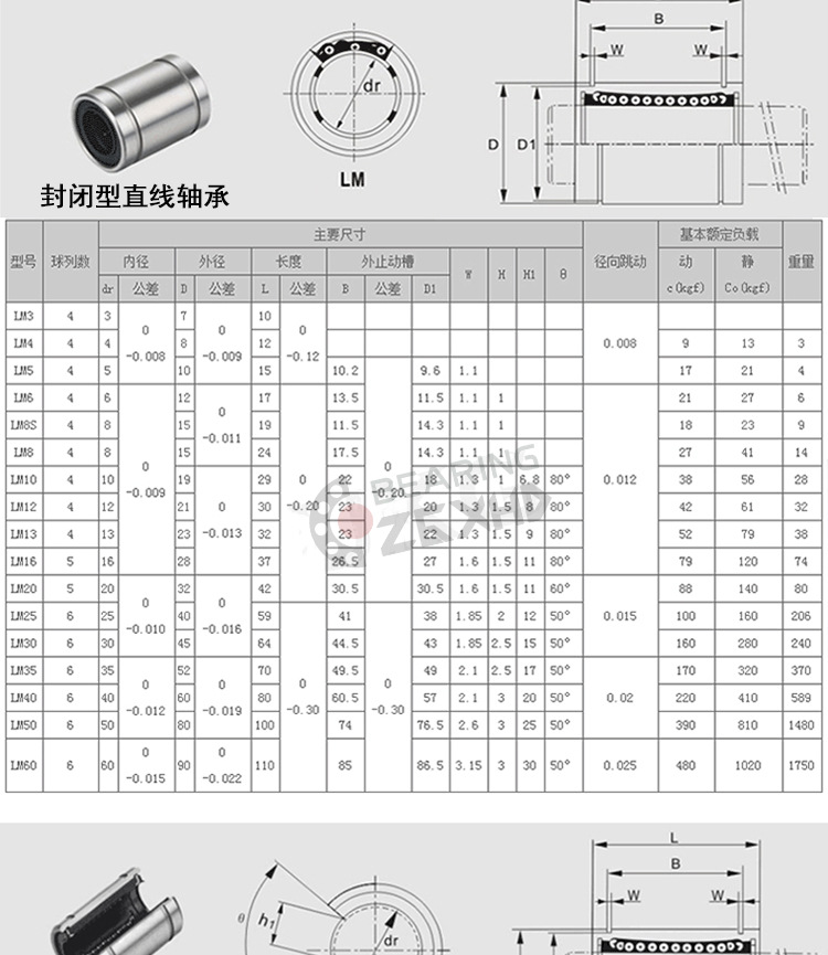 直線軸承軸承詳情頁_05