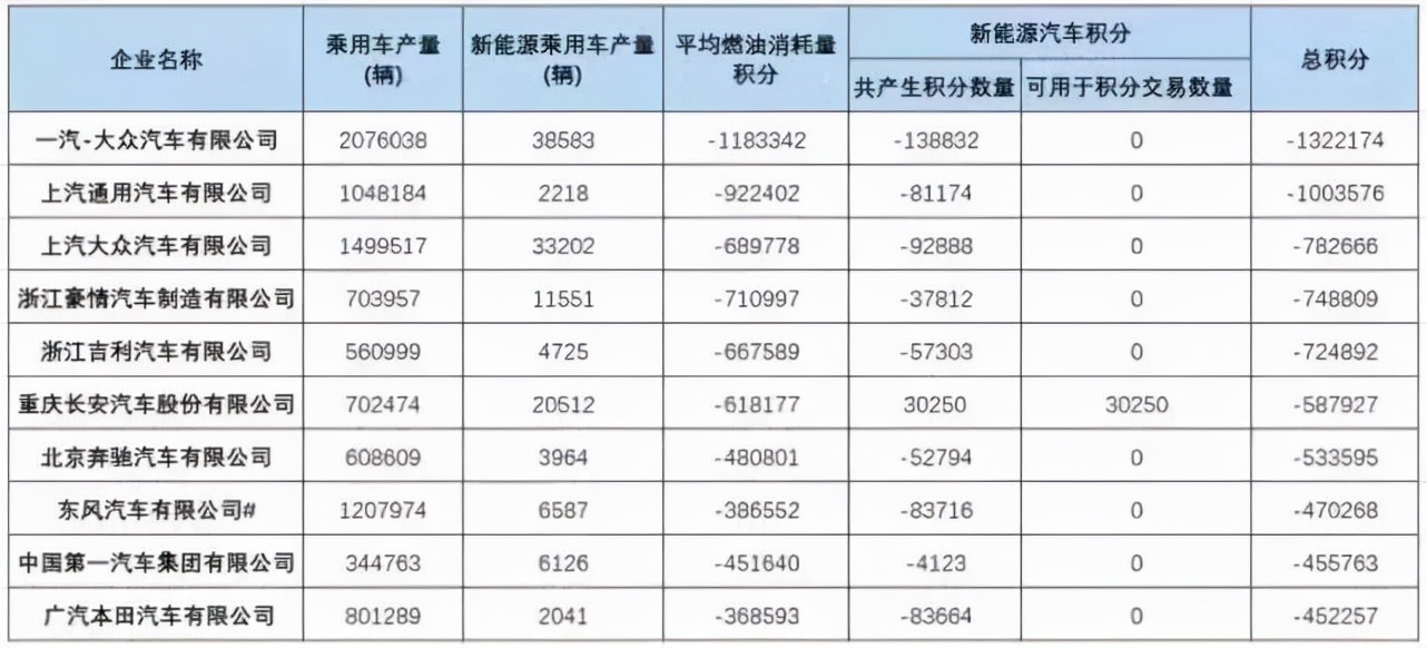 桑塔納要停產(chǎn)？這么快就要向燃油車時代告別了嗎？