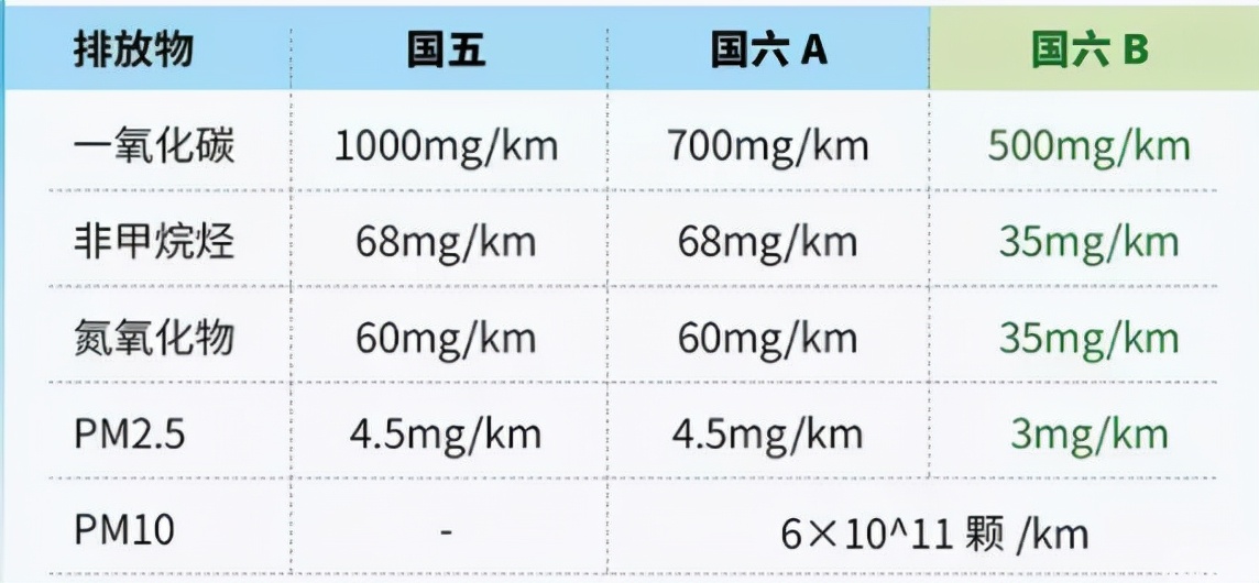 加裝GPF為的是讓車輛更加環(huán)保，但為什么總出故障？