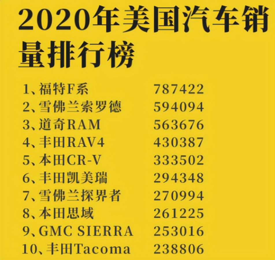 Rivian和Lucid兩大勁敵合圍，特斯拉能否繼續(xù)穩(wěn)坐釣魚臺？