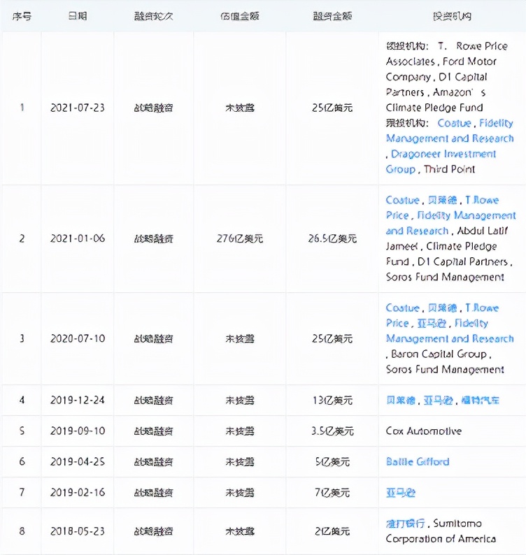 Rivian和Lucid兩大勁敵合圍，特斯拉能否繼續(xù)穩(wěn)坐釣魚臺？