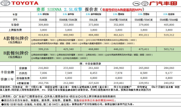 豐田加價(jià)早已成為傳統(tǒng)，為何卻在賽那上引起軒然大波？