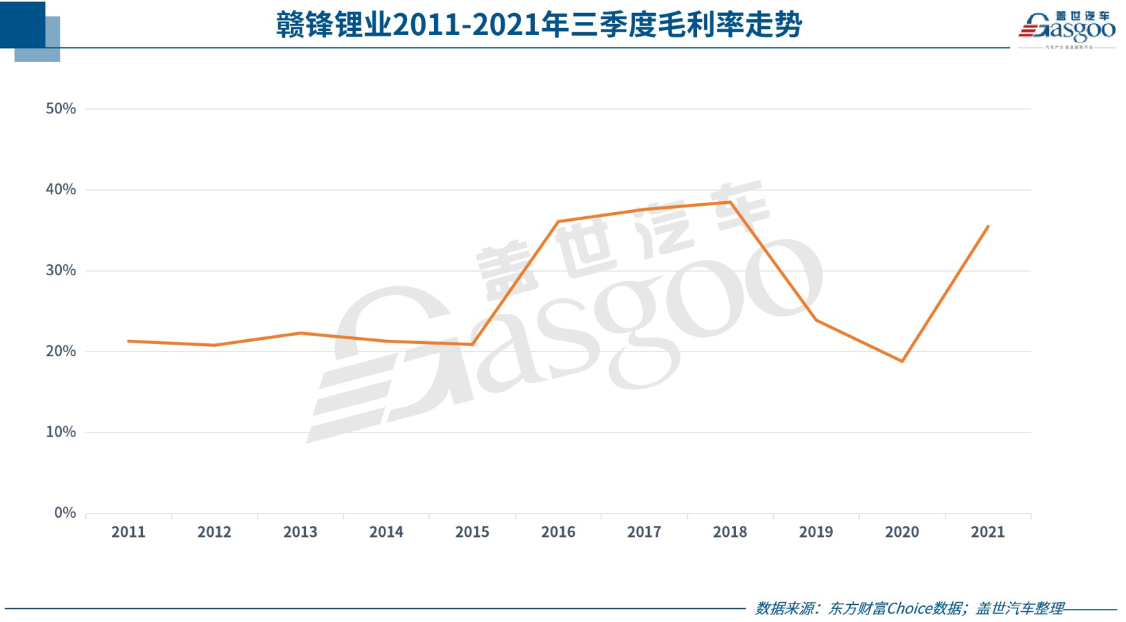 寧德時(shí)代，電池，自主零部件企業(yè),零部件企業(yè)財(cái)報(bào),寧德時(shí)代,贛鋒鋰業(yè)
