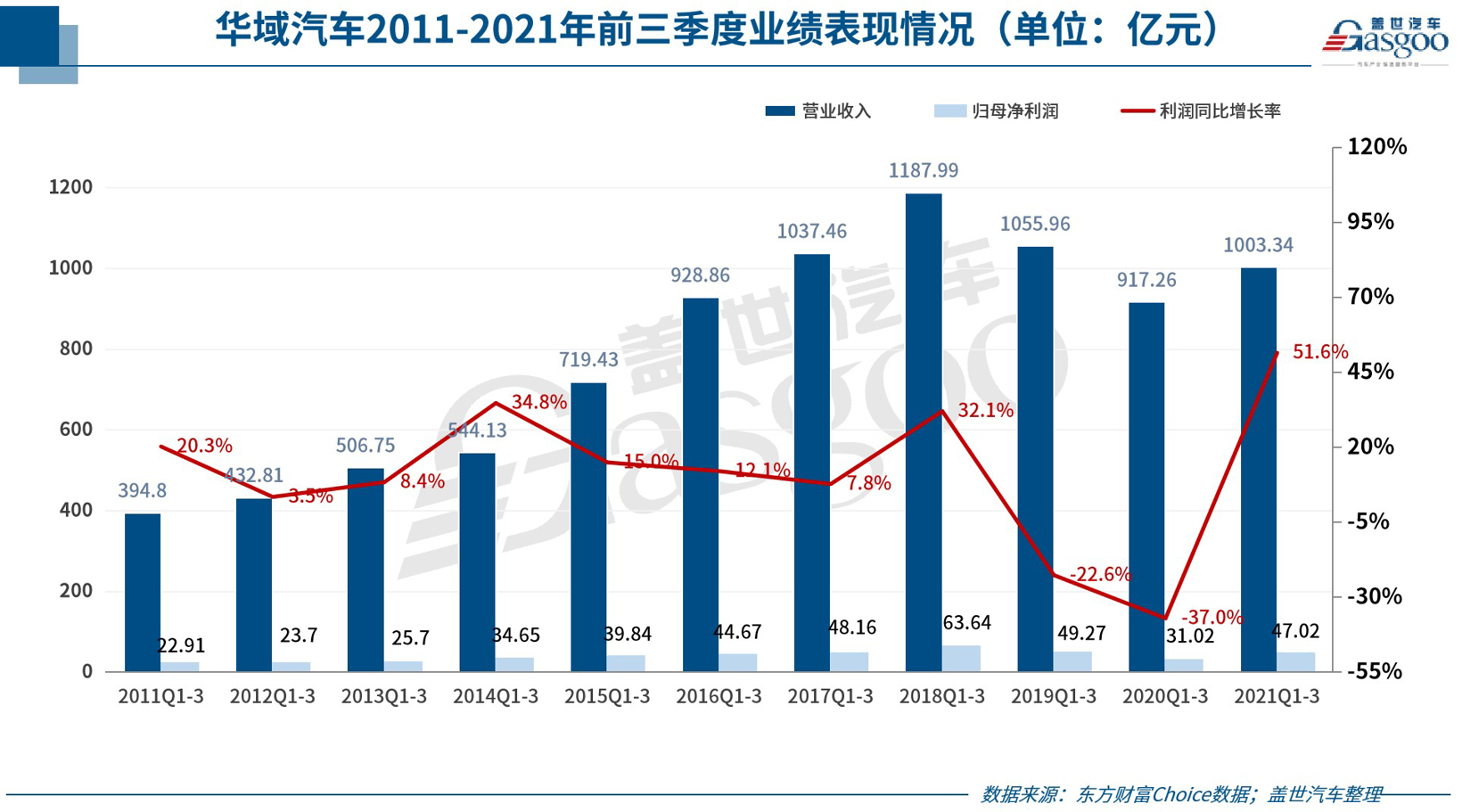 寧德時(shí)代，電池，自主零部件企業(yè),零部件企業(yè)財(cái)報(bào),寧德時(shí)代,贛鋒鋰業(yè)
