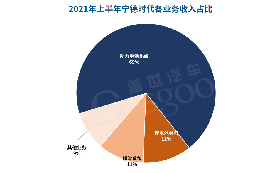 寧德時(shí)代，電池，自主零部件企業(yè),零部件企業(yè)財(cái)報(bào),寧德時(shí)代,贛鋒鋰業(yè)