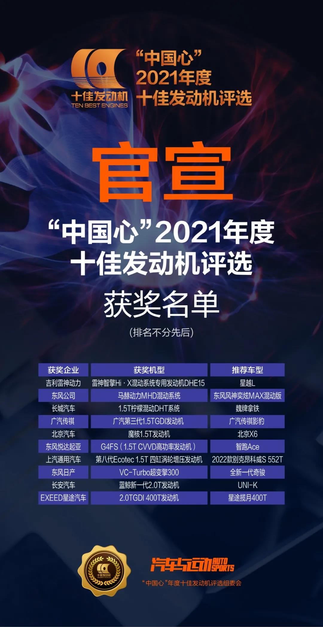 中國心十佳發(fā)動機出爐，中國品牌發(fā)動機能占幾席？