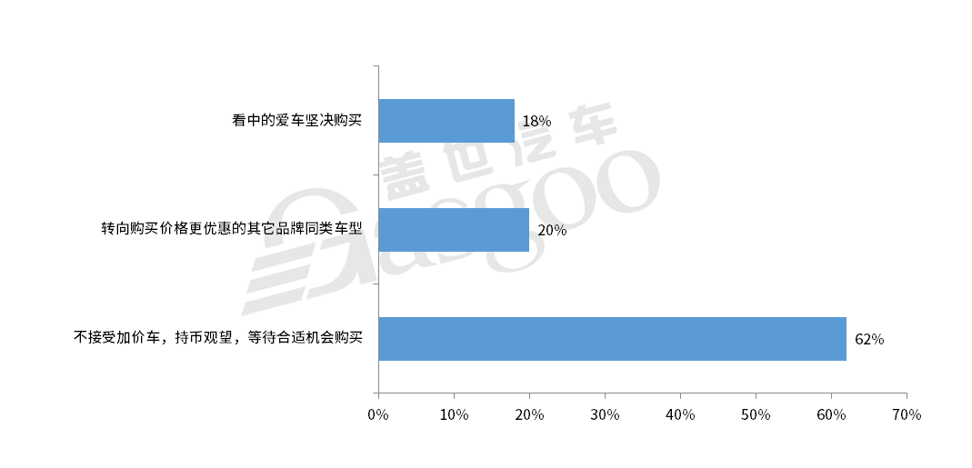 二手車，銷量，漲價,缺芯,奔馳