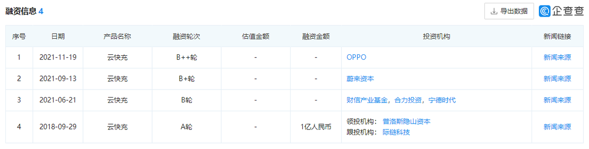 面對(duì)充電樁萬(wàn)億“蛋糕”的誘惑，OPPO心動(dòng)了？