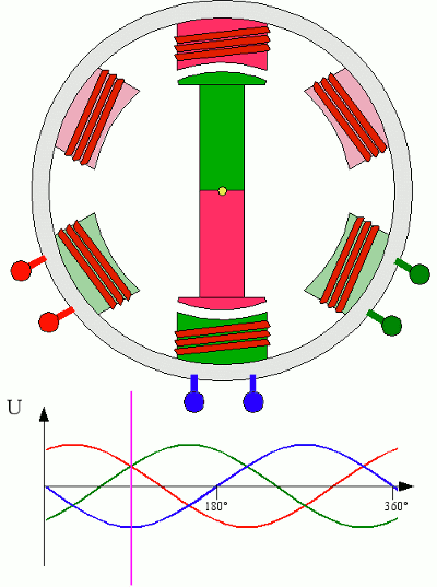 電機(jī)有哪些分類(lèi)？電動(dòng)汽車(chē)用什么電機(jī)？