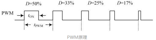 電機(jī)有哪些分類(lèi)？電動(dòng)汽車(chē)用什么電機(jī)？