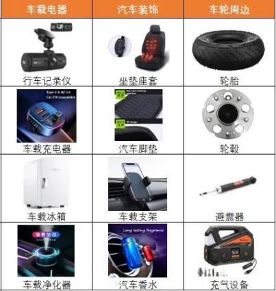 新蛋賣家選品指南——汽車配件系列介紹