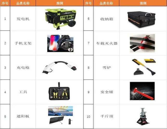 新蛋賣家選品指南——汽車配件系列介紹