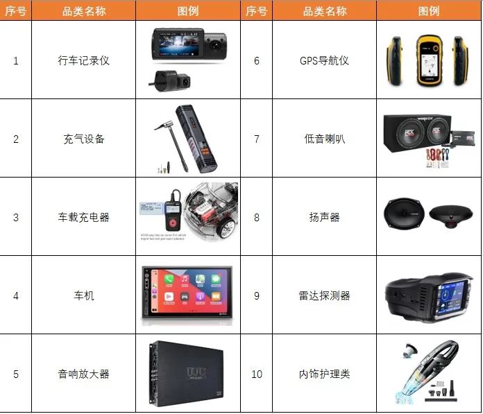 新蛋賣家選品指南——汽車配件系列介紹