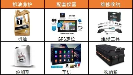 新蛋賣家選品指南——汽車配件系列介紹
