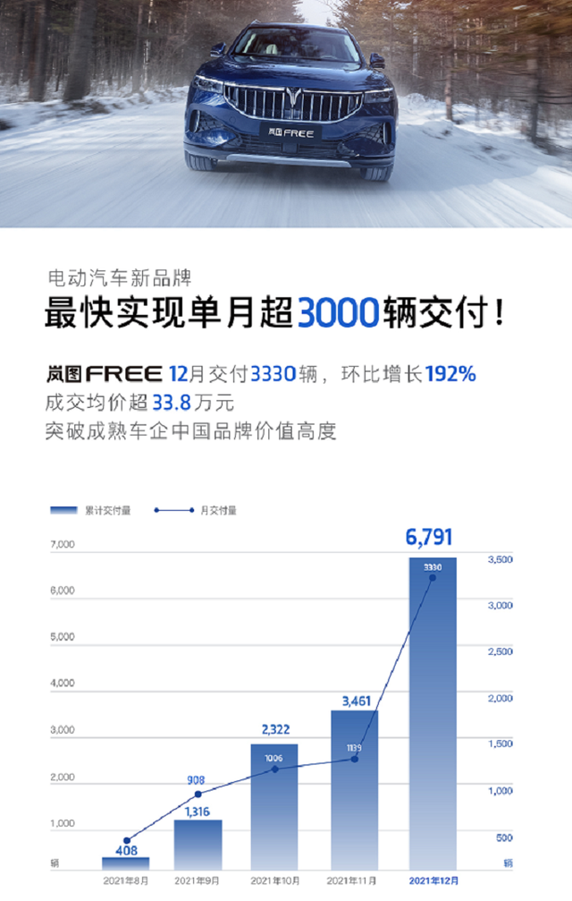 傳統(tǒng)車(chē)企不曾有過(guò)的速度，嵐圖汽車(chē)如何實(shí)現(xiàn)？看羅振宇跨年解密