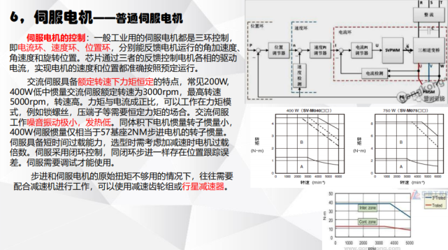 電機(jī)有哪些分類？電動汽車用什么電機(jī)？