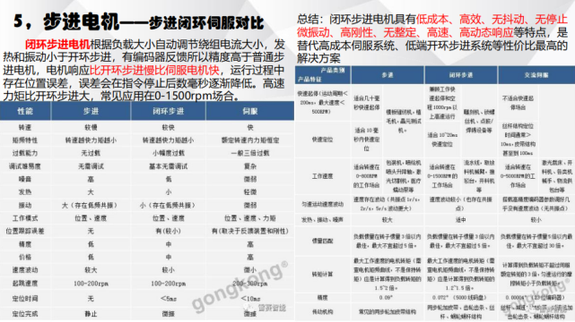 電機(jī)有哪些分類？電動汽車用什么電機(jī)？