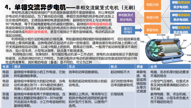 電機(jī)有哪些分類？電動汽車用什么電機(jī)？