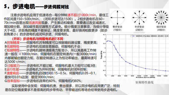 電機(jī)有哪些分類？電動汽車用什么電機(jī)？