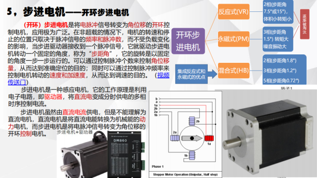 電機(jī)有哪些分類？電動汽車用什么電機(jī)？