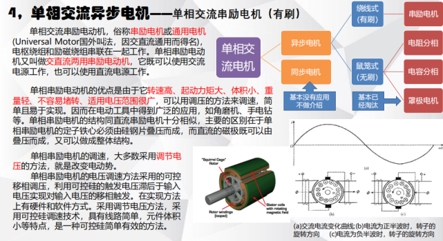 電機(jī)有哪些分類？電動汽車用什么電機(jī)？