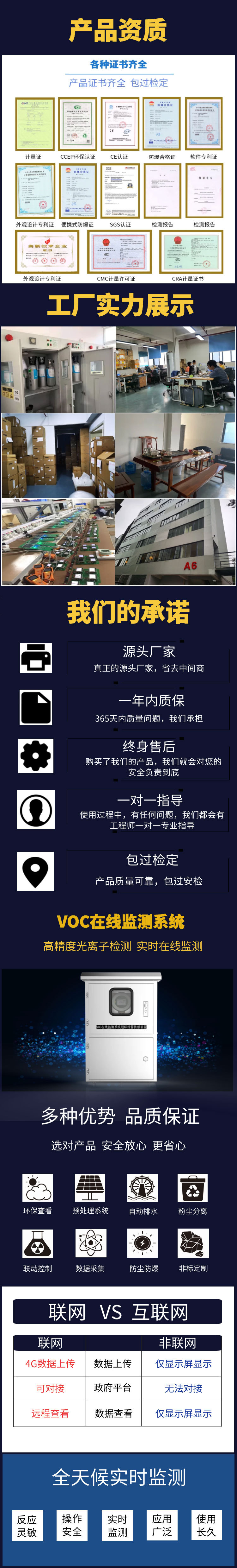 VOCs在線檢測(cè)系統(tǒng)