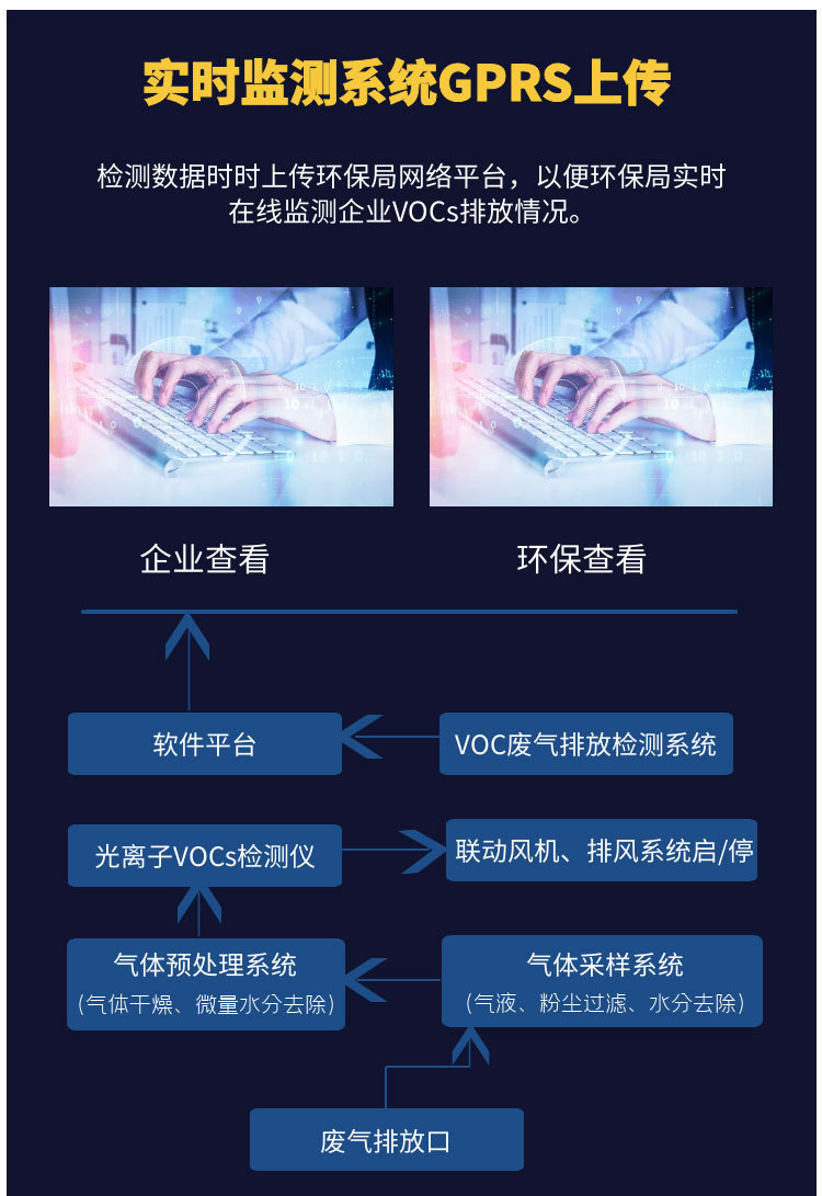 VOCs在線檢測(cè)系統(tǒng)