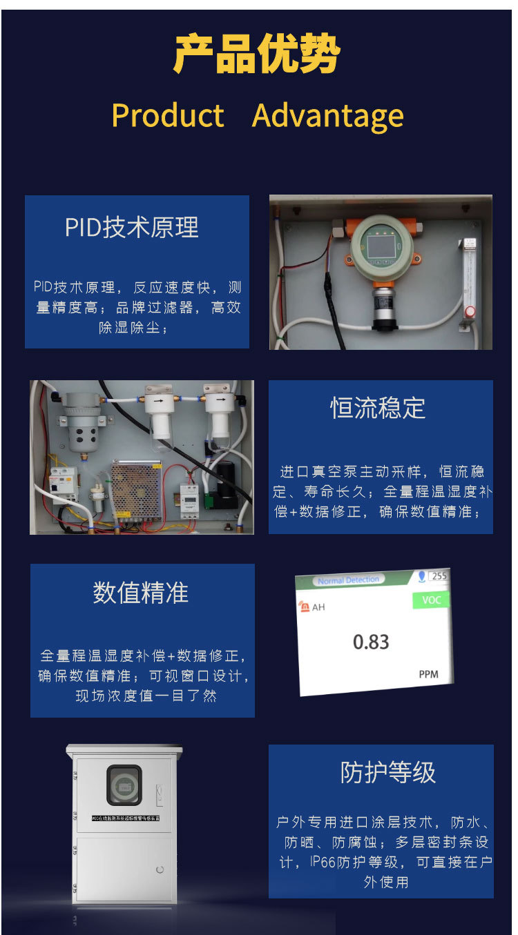 VOCs在線檢測(cè)系統(tǒng)