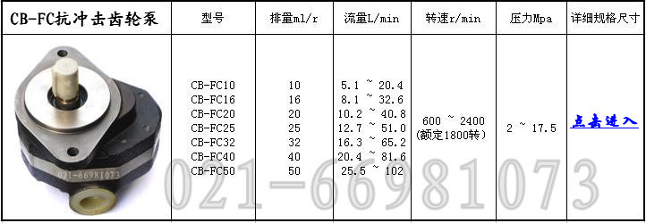 CB-FC20齒輪泵