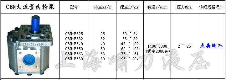 CBN-F580齒輪泵