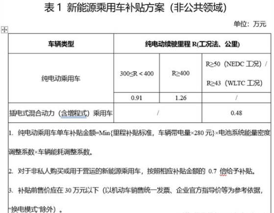 買車要抓緊！新能源車購置稅補(bǔ)貼年底前終止