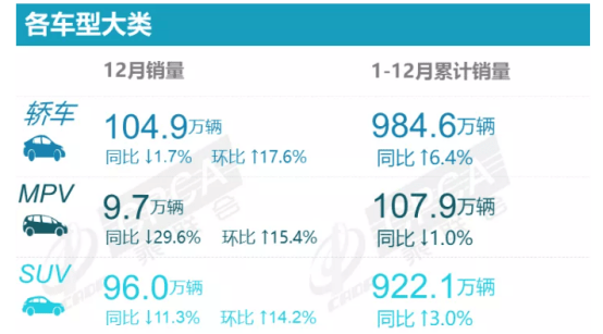 一年發(fā)布30款新品，長城汽車葫蘆里賣的什么藥？