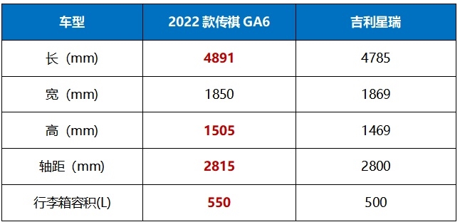 國(guó)產(chǎn)最強(qiáng)“轎車兄弟”來(lái)襲！運(yùn)動(dòng)、家用任君選擇
