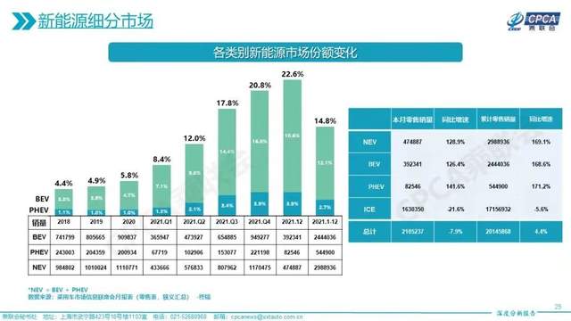 “妖鎳”風波之下，新能源汽車股還有多少空間？