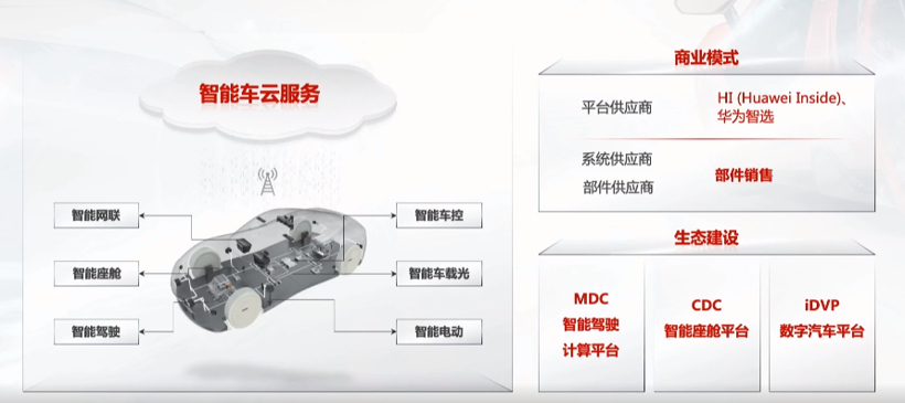 余承東：我是汽車發(fā)燒友，華為車BU要做就做第一