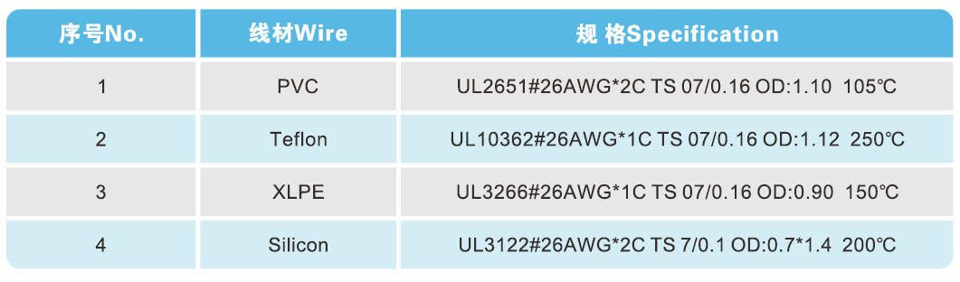 傳感器選型
