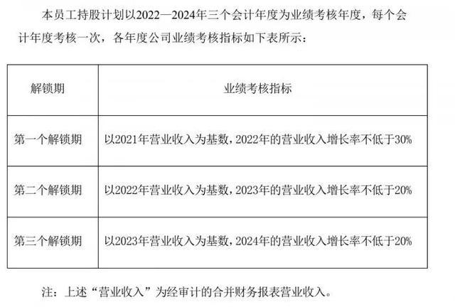 人才大戰(zhàn)攻防戰(zhàn)：比亞迪撒錢18億，1.2萬員工享“0元購”，但......