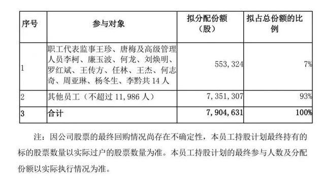 人才大戰(zhàn)攻防戰(zhàn)：比亞迪撒錢18億，1.2萬員工享“0元購”，但......