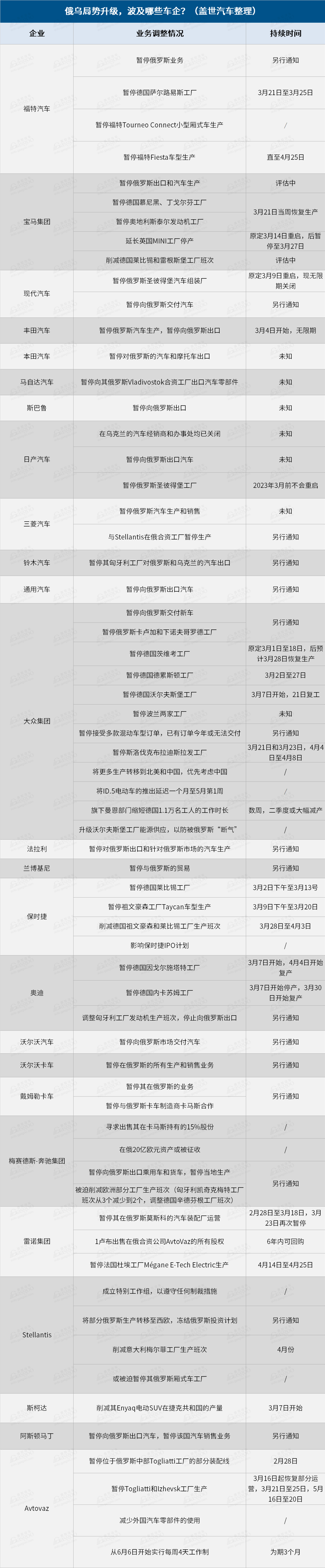 16家國(guó)際車(chē)企2022年Q1財(cái)報(bào)：大眾開(kāi)局良好，特斯拉漲幅“鈔”驚人