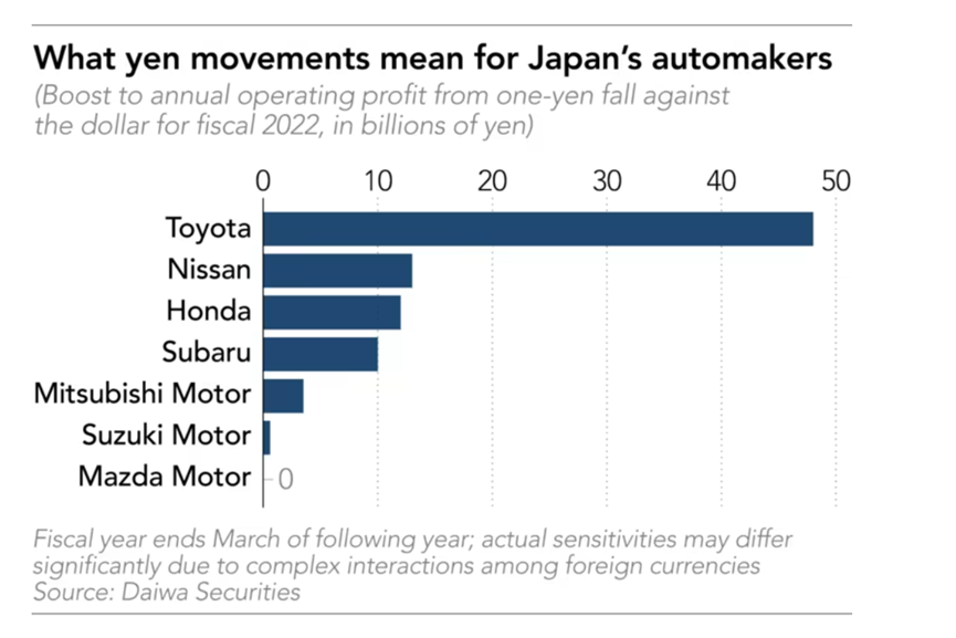 16家國(guó)際車(chē)企2022年Q1財(cái)報(bào)：大眾開(kāi)局良好，特斯拉漲幅“鈔”驚人